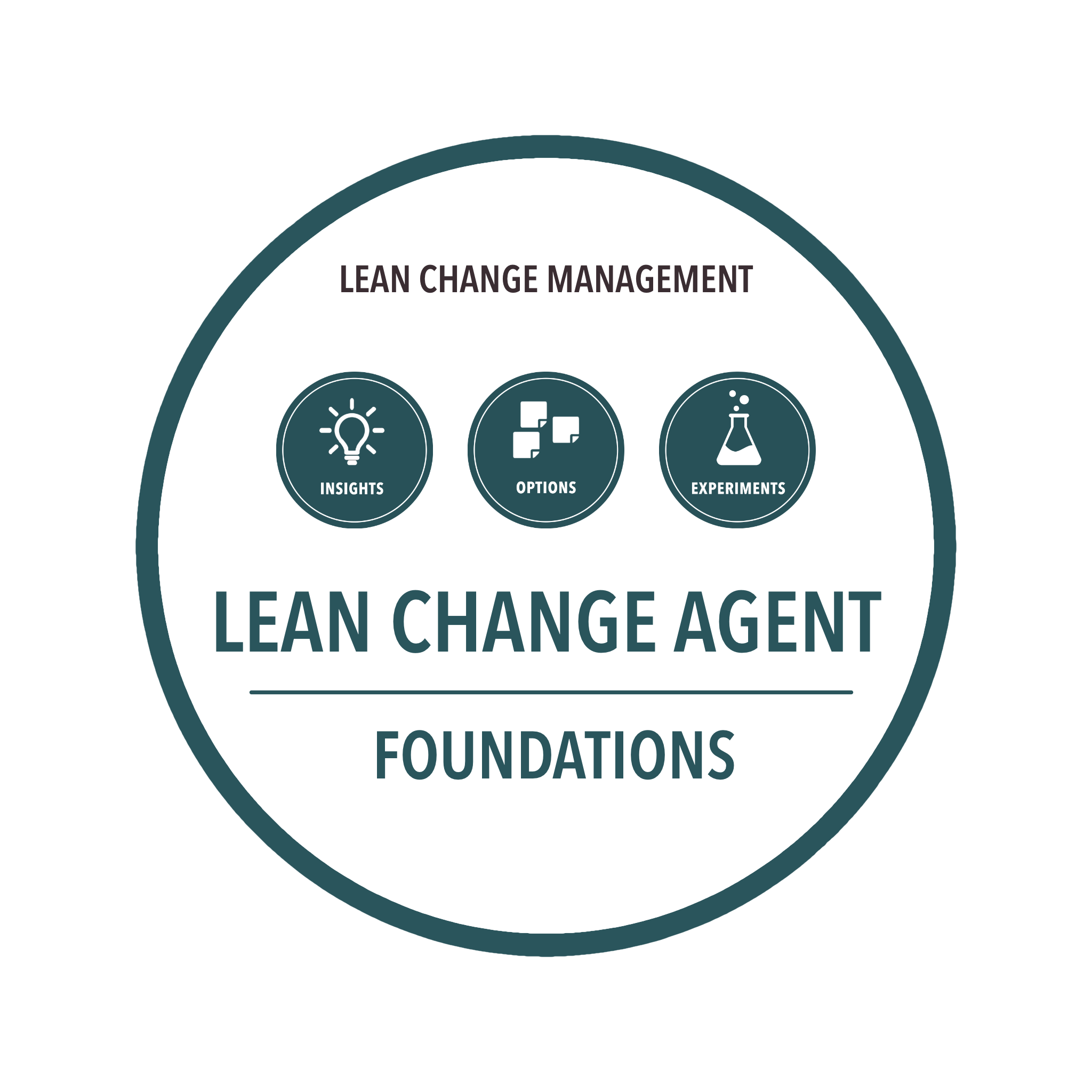 Lean Change Foundations