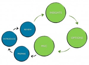 lean-change-cycle