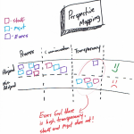perspective-map-web