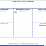 The Transformation Canvas
