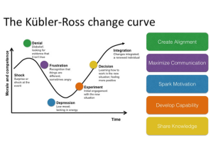 Kubler-Ross Change Curve