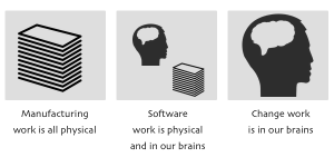 7-wastes-of-change-management