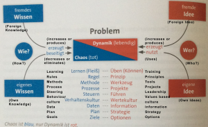 wohland-diagram