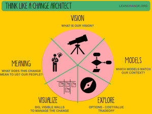 thinking-like-a-change-architect.001