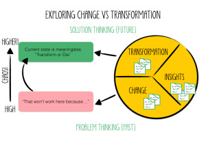 transformation-versus-change.002