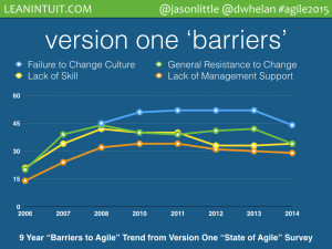 Agile2015_Navigating-Organizational_Change v2.020