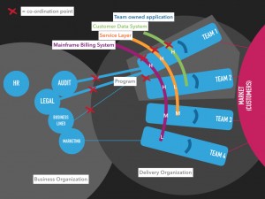 org-chart-30-1.001