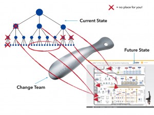 org-chart-30-3.001