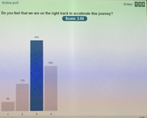 First poll: 3.09/4.0 Second poll: 2.94/4.0. Third poll at the end of day 2, 3.72/4.0