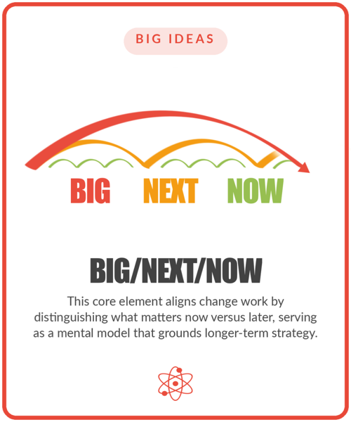 The Big, Next, Now element card