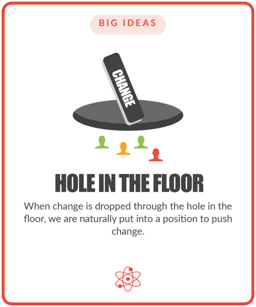 The Hole in the Floor element card