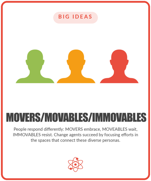 The Movers, Movables, Immovables element card