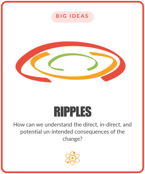The Ripples element card
