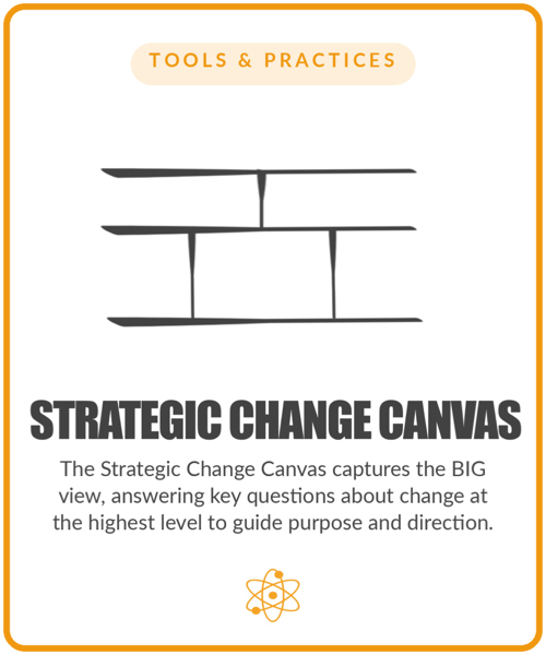 The Strategic Change Canvas element card
