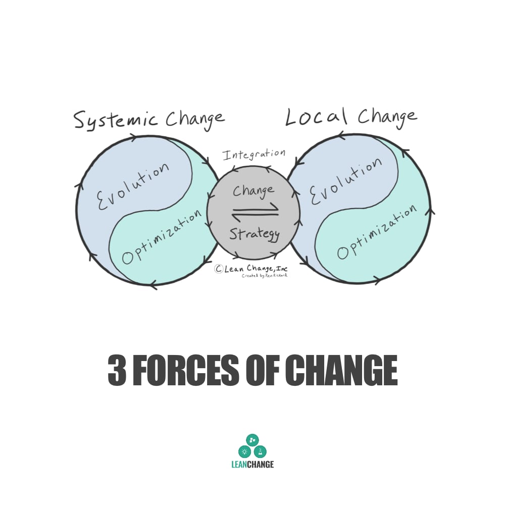 3 Forces of Change