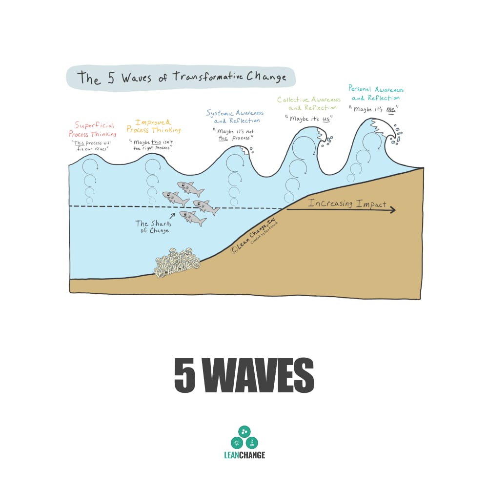 5 Waves of Transformative Change